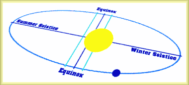 Orbital Graph